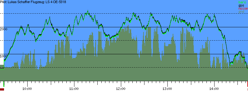 Barometer